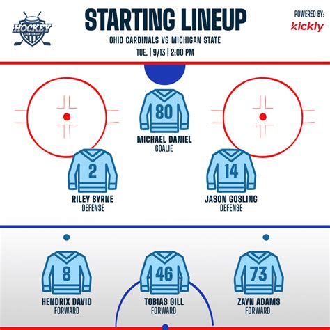 nhl lineups today.